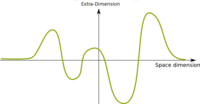 Psy Particle Wave-Function1.png